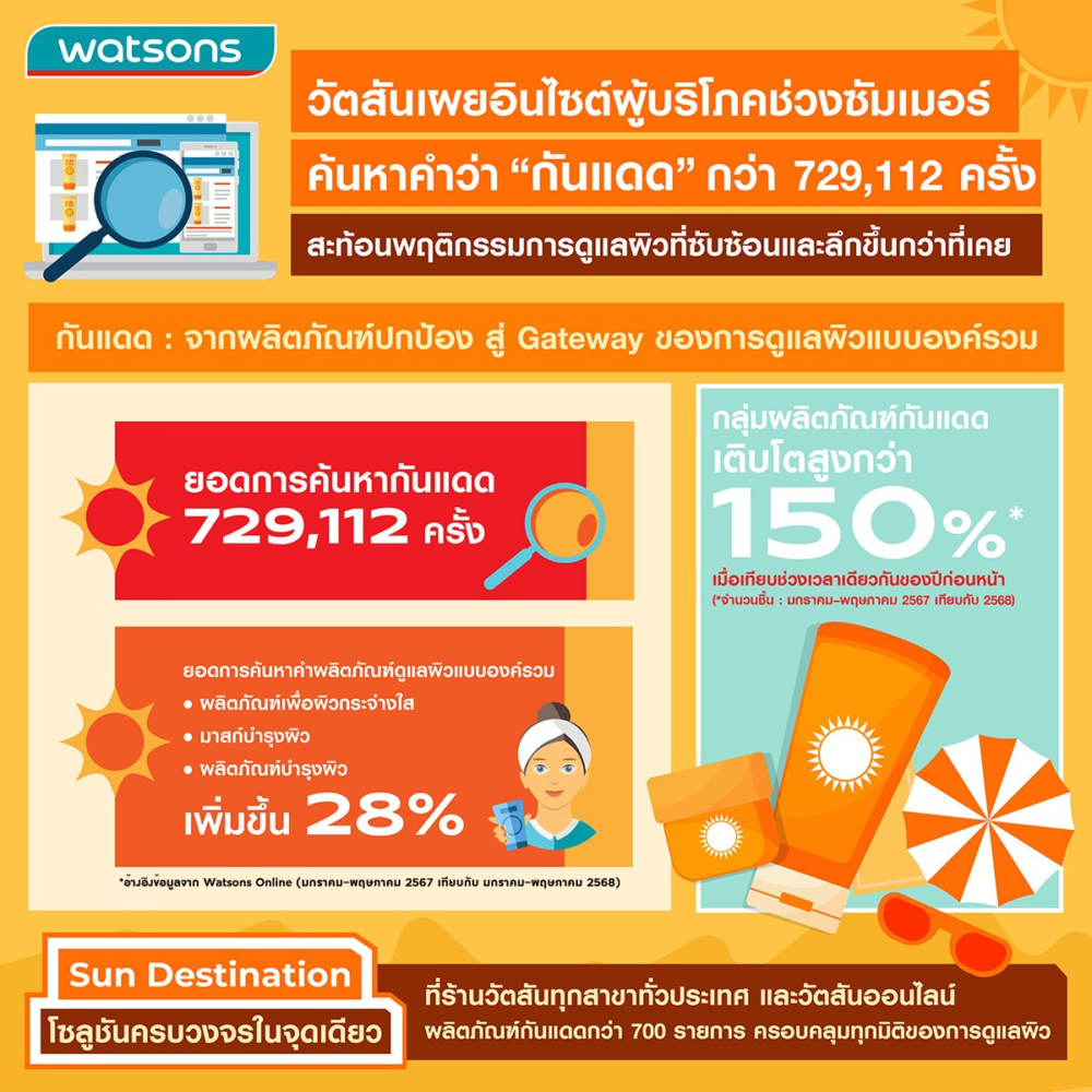 วัตสัน เปิดแคมเปญ Sun Destination (1)_0